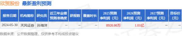 配资炒股利息 欣贺股份：5月15日召开业绩说明会，投资者参与