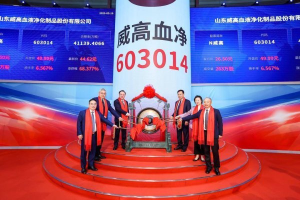 靠谱的配资 威高的资本版图：何以坐拥4个上市公司？